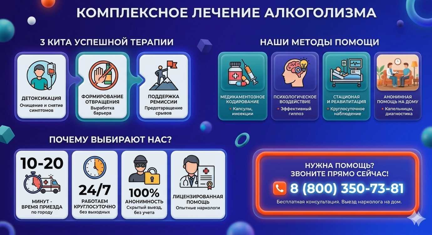 Инфографика о методах лечения алкоголизма в Подольске: детоксикация, кодирование и анонимная помощь на дому от клиники Запой Хелп.